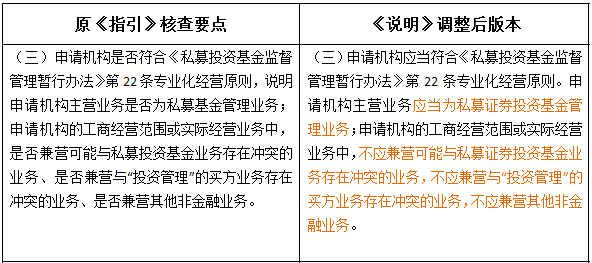 外資私募證券投資基金管理人登記及基金產(chǎn)品備案新規(guī)深度解讀與投資咨詢要點